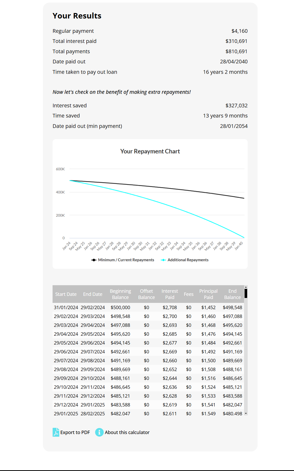 Loan Repayment Calculator Image